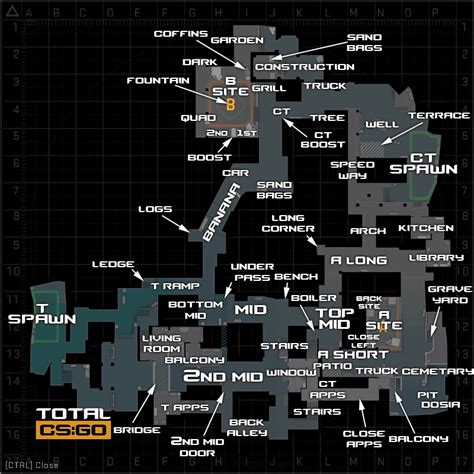 total csgo|All CS:GO & CS2 Callouts .